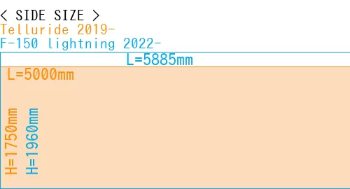 #Telluride 2019- + F-150 lightning 2022-